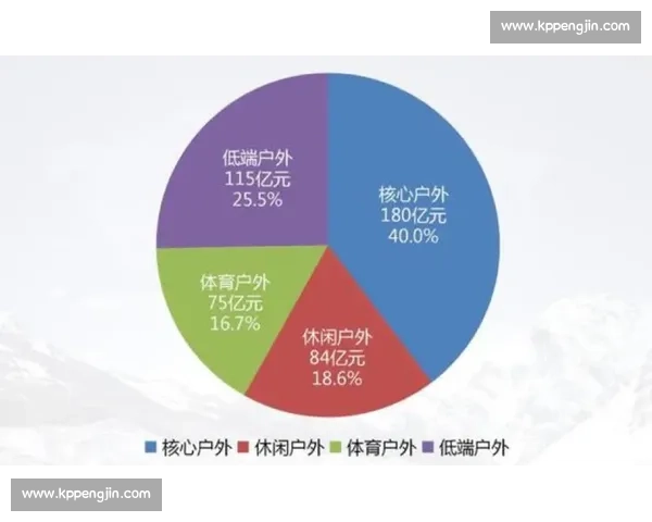 体育产业发展趋势与市场潜力深度分析研究报告